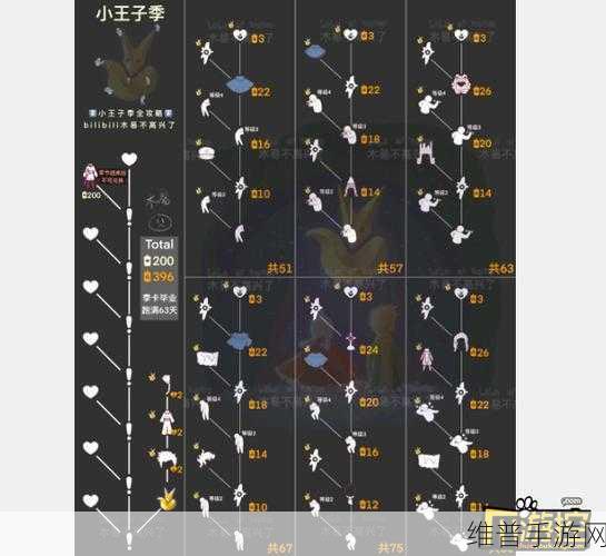 光遇小王子季季节蜡烛位置全攻略，全地图详细汇总