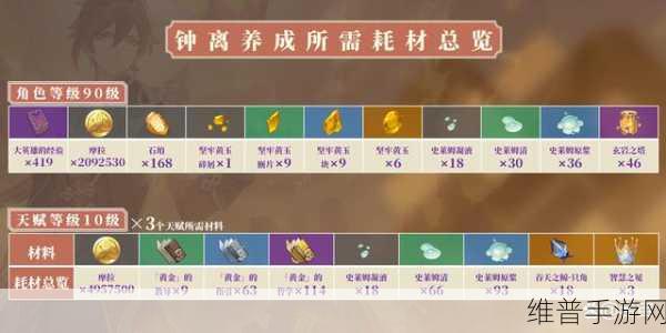 原神钟离天赋升级必备材料全解析