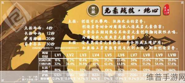 原神钟离天赋升级必备材料全解析
