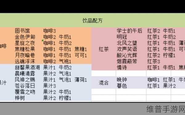 原神曲生酌微梦，晨曦清露果汁配方全解析
