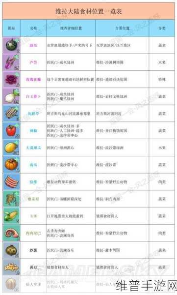 幻塔手游食材获取与分布位置全攻略