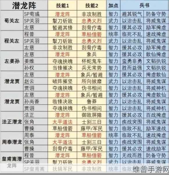 三国志战略版满宠最强阵容搭配，三套T0级别组合揭秘