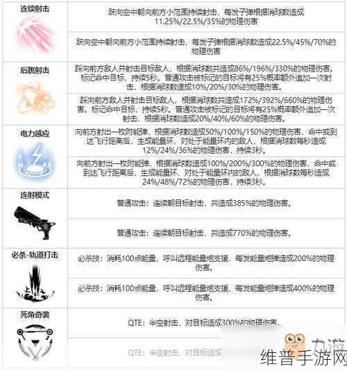战双帕弥什辅助机全面攻略，技能属性详解与应用指南