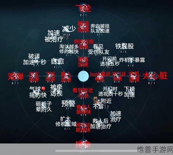 第五人格天赋调整全解析，新版本下的策略与选择