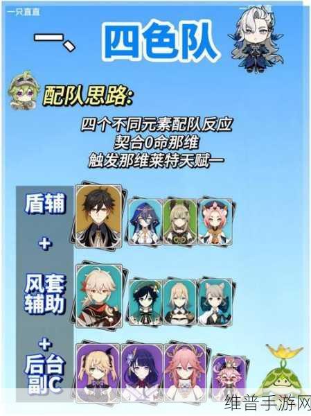 原神二命草神主C配队深度解析，最佳搭档与高效战斗策略