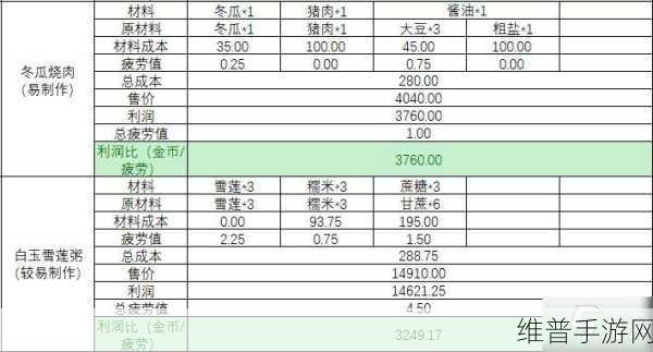小森生活手游攻略，揭秘疲劳值最佳恢复时机与收益最大化策略