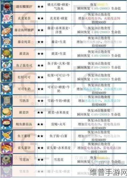 幻塔手游全食材获取攻略，解锁美食的无限可能