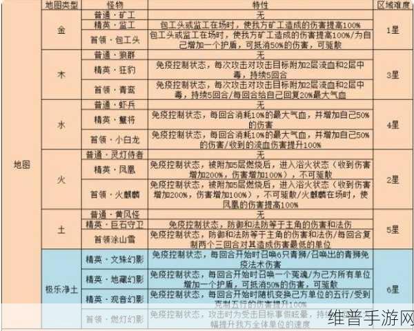 梦幻西游55级剧情独家攻略，快速通关秘籍大曝光！