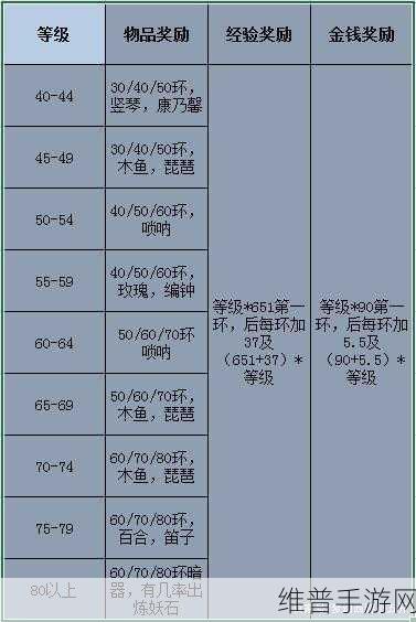 梦幻西游55级剧情独家攻略，快速通关秘籍大曝光！
