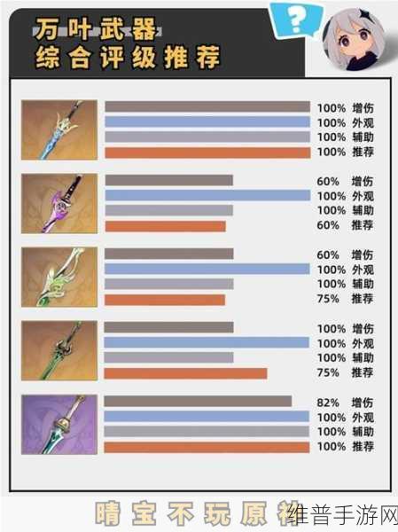 原神万叶四星武器选哪个？枫原万叶四星武器推荐全解析