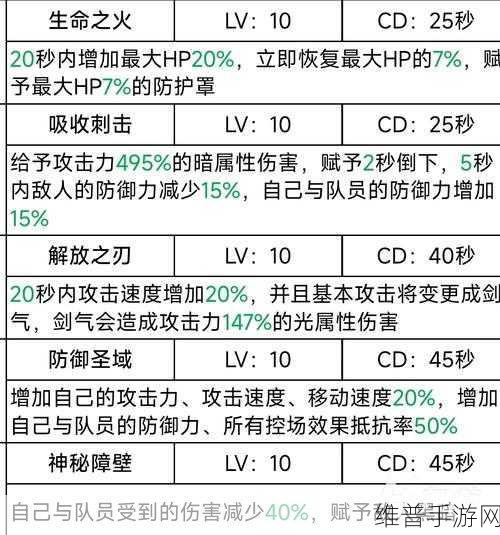 二之国交错世界，职业实力大揭秘与强度排行榜全解析
