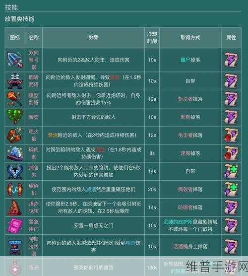 重生细胞化境属性与实战操作全解析