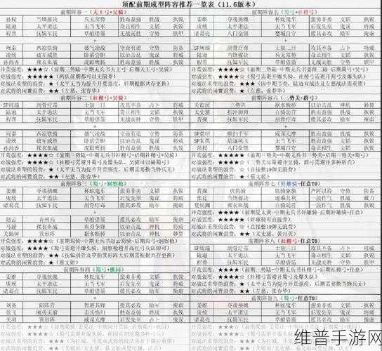 三国志战略版蜀国T0队伍组队深度攻略