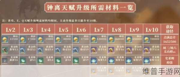 原神钟离技能升级全攻略，材料需求详解