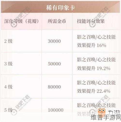 闪耀暖暖，解锁搭配之力提升的终极秘籍