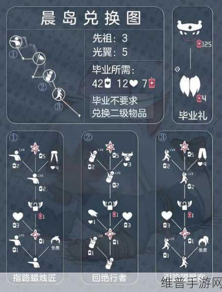 光遇三周年庆2022兑换图展示，完整兑换物品介绍