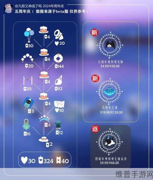 光遇三周年庆2022兑换图展示，完整兑换物品介绍