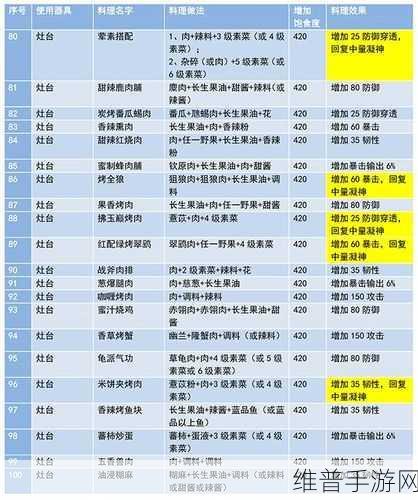 妄想山海食物合成全攻略，美味秘籍大公开