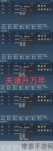妄想山海夫诸进化全攻略，千年、万年进化方法深度解析