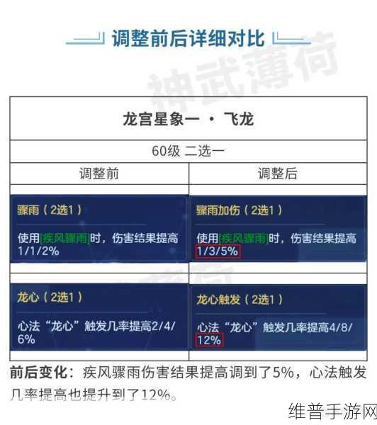 神武4手游龙宫门派深度解析与技能攻略