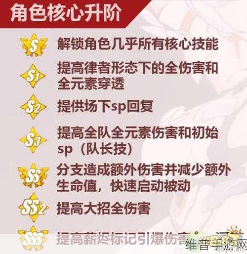崩坏 3 人之律者的无敌配队秘籍