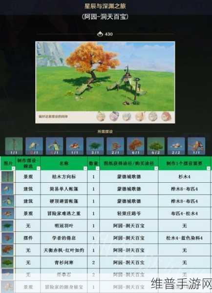 原神家园套装摆件图纸获取全攻略