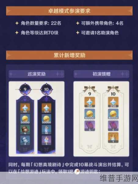 原神16级后升级攻略，解锁新挑战与无限可能