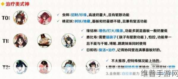 阴阳师协同对弈阵容搭配全攻略