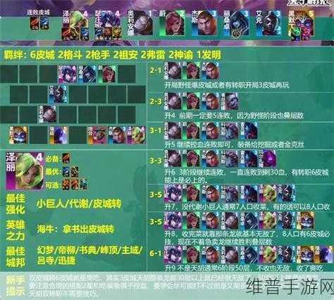 金铲铲之战，金克丝六斗士阵容深度解析与玩法指南