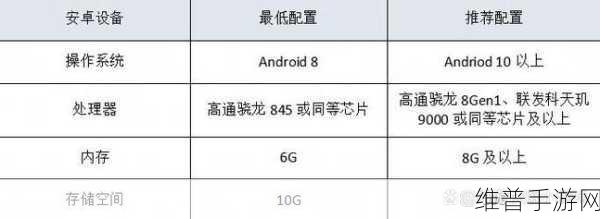 永劫无间手游，安卓与 iOS 数据及联机的深度剖析