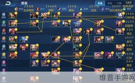 王者荣耀模拟战2022新版本最强阵容搭配全攻略