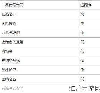 暗黑破坏神不朽，圣教军玩法全攻略