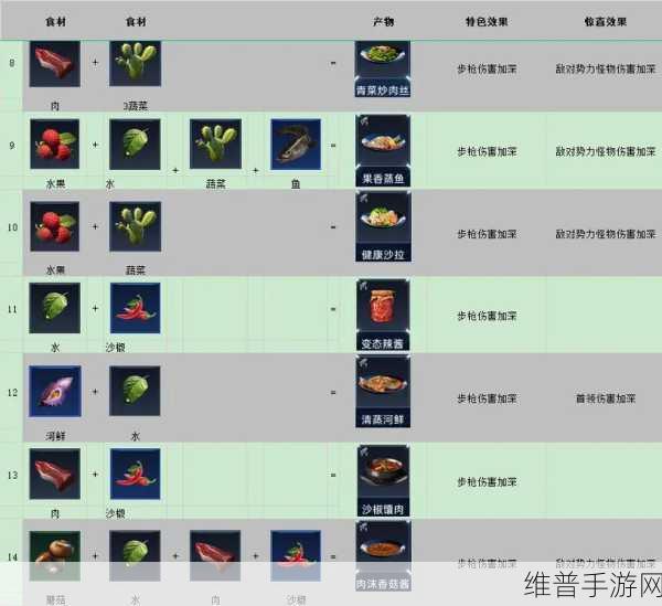 星球重启全食材坐标位置一览，详尽食材位置大全