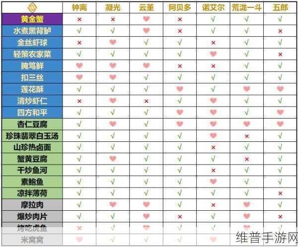 原神有香自西来第七天材料收集与活动玩法全攻略