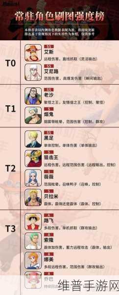 航海王热血航线，PVP角色强度全解析，竞技场风云变幻