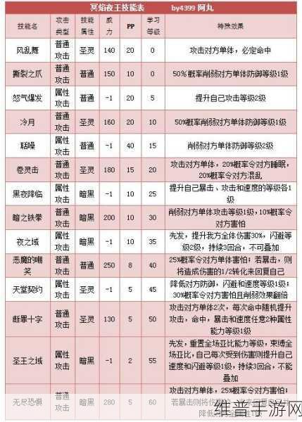 奥拉星手游夜王装备选择全攻略