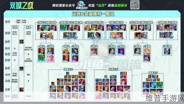 云顶之弈S6赛季最强阵容及装备分配攻略