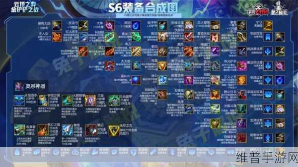 云顶之弈S6赛季最强阵容及装备分配攻略