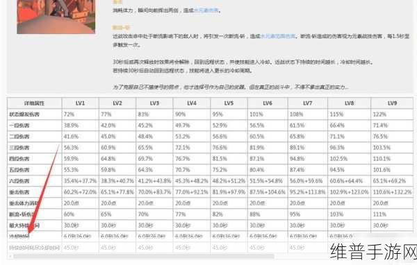 原神0命公子天赋升级顺序解析，最优升级路线详解