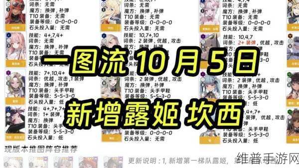 山海镜花，制霸推图的无敌秒杀流阵容全解析