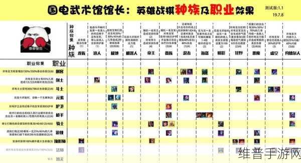 云顶之弈新版本最强光影组合深度解析，S2赛季光影羁绊玩法攻略