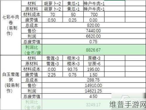 小森生活手游攻略，全面解析体力值回复方法