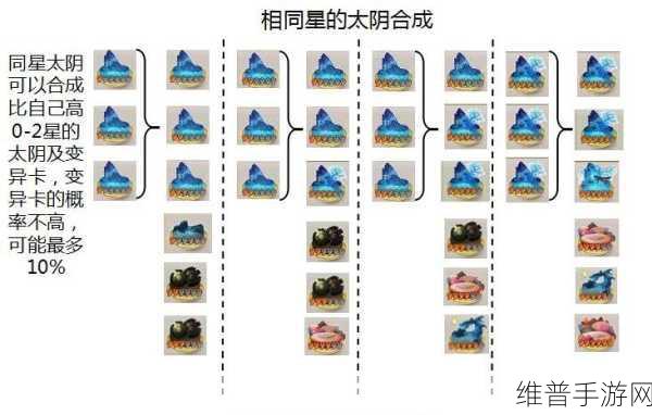 阴阳师手游攻略，揭秘太鼓卡的获取之道