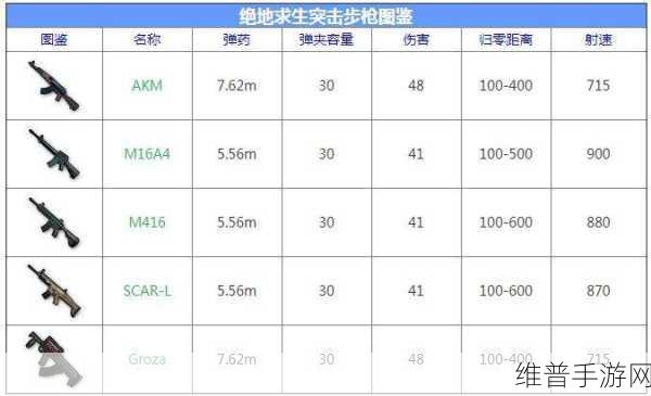 pubg无后坐力配置文件代码：PUBG无后坐力配置文件全面解析与应用技巧