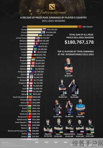 中国dota2ti冠军最多的是哪个省：中国Dota2 TI冠军最多的省份是哪个地方？