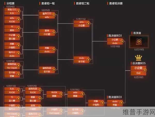 中国dota2ti冠军最多的是哪个省：中国Dota2 TI冠军最多的省份是哪个地方？