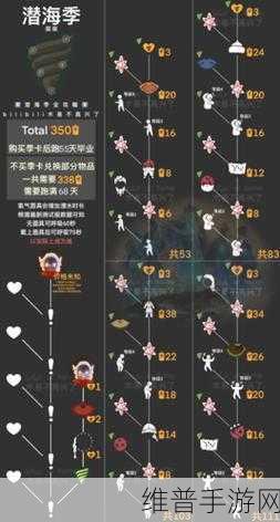 光遇潜海季任务四超详细攻略玩法大揭秘