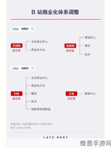 b站2023年免费入口:2023年B站免费入口扩展攻略与使用技巧大揭秘