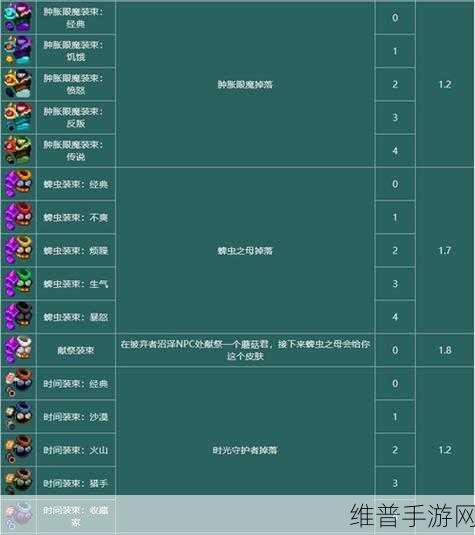 重生细胞内六角钥匙获取方法详解，快速攻略与技巧全解析