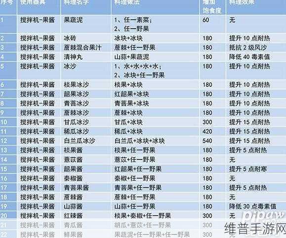 妄想山海食谱大全，荤素搭配，美味无穷